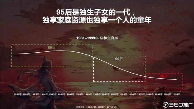 019年中国95后人群分析报告!"