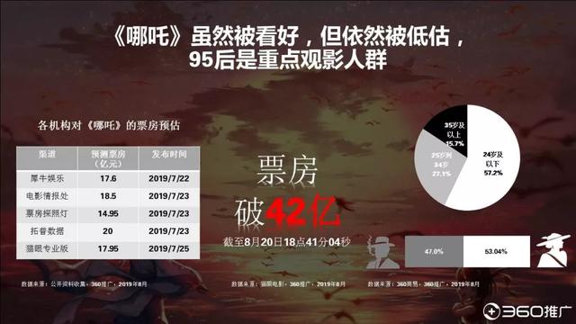 019年中国95后人群分析报告!"