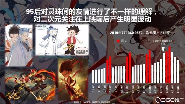 019年中国95后人群分析报告!"