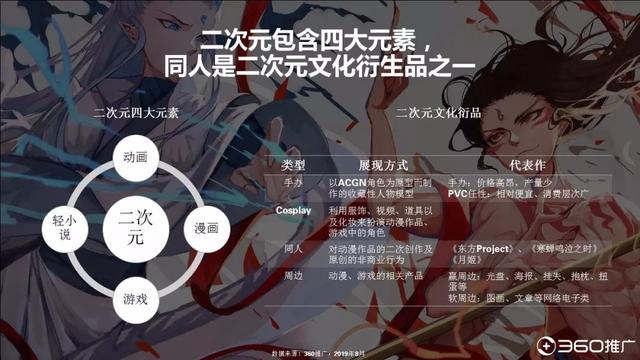 019年中国95后人群分析报告!"