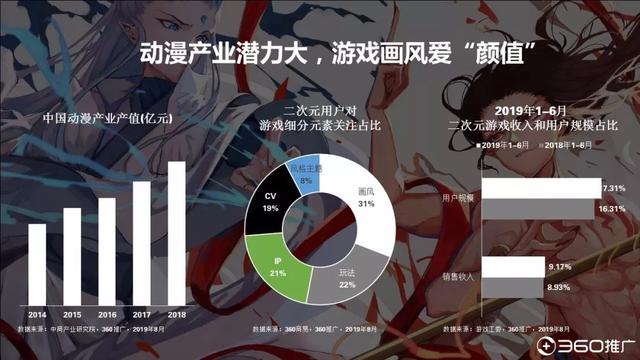 019年中国95后人群分析报告!"