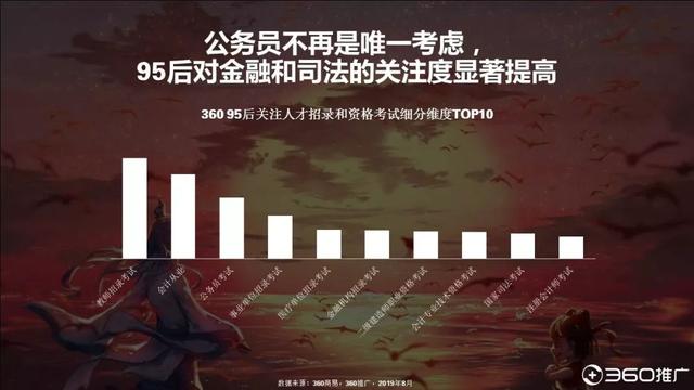 019年中国95后人群分析报告!"